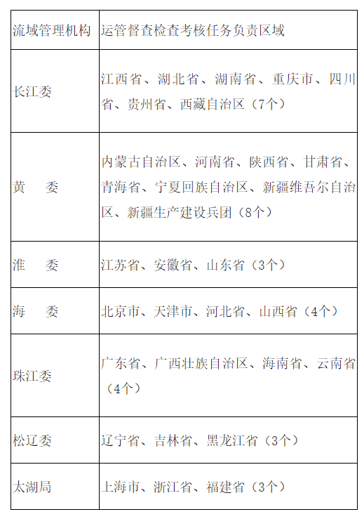 水利水電,大中型水庫(kù),加強(qiáng)水庫(kù),水利部,強(qiáng)化流域管理機(jī)構(gòu)水利工程,水利部關(guān)于強(qiáng)化流域治理管理的指導(dǎo)意見(jiàn)